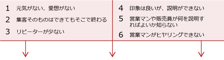 お客様のお悩み・ご相談