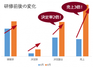 印象営業成果