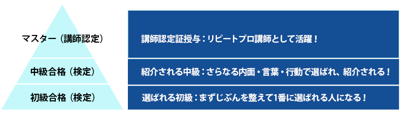 リピートプロ講座内容