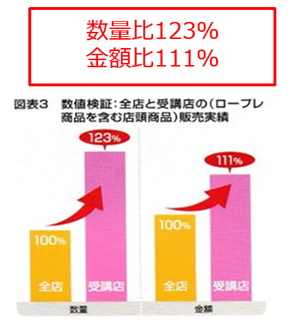 白十字株式会社さま数量・金額比