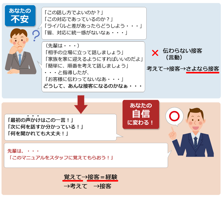 なぜ、気が利くと言われるようになるのか